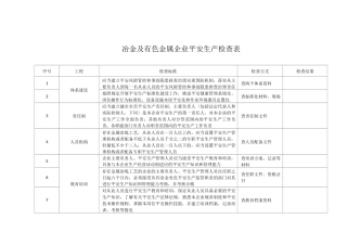 冶金及有色金属企业安全生产检查表