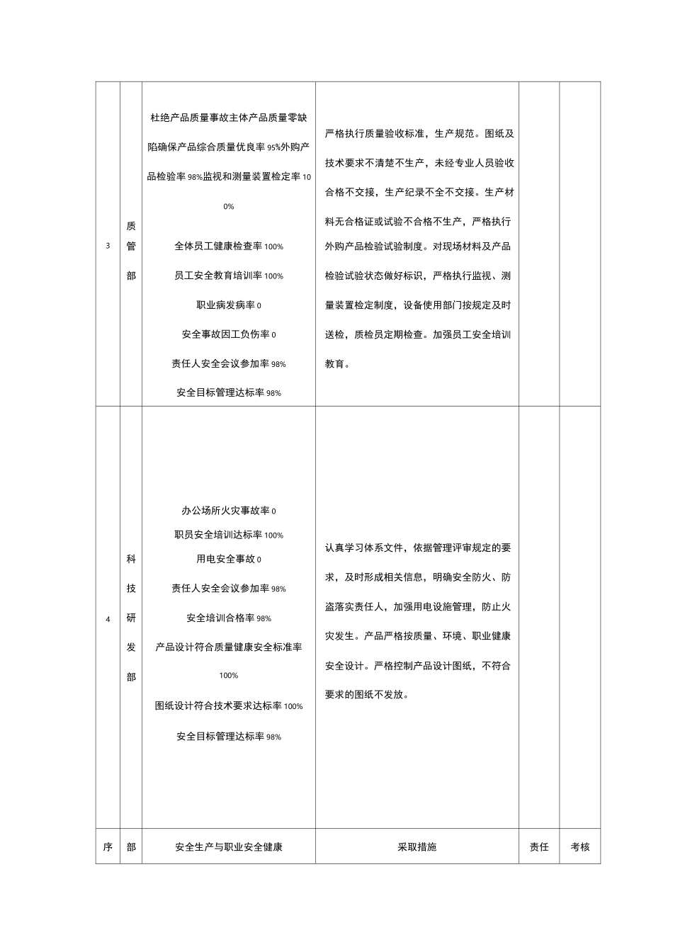 安全生产目标、指标分解表_第3页