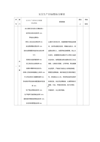 安全生产目标、指标分解表