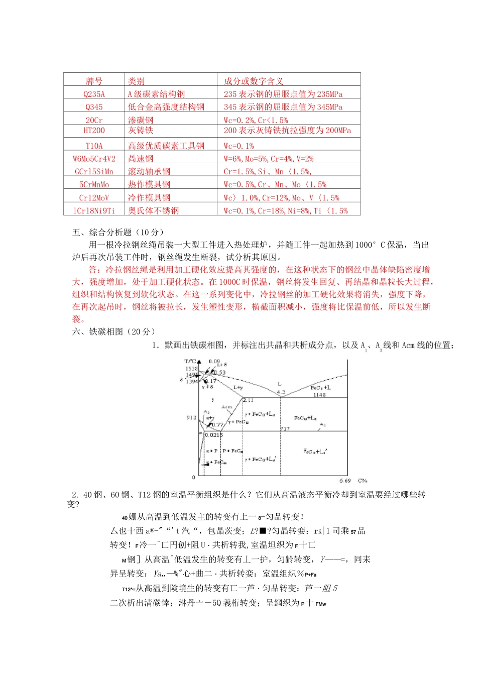金属与热处理试题及答案_第3页