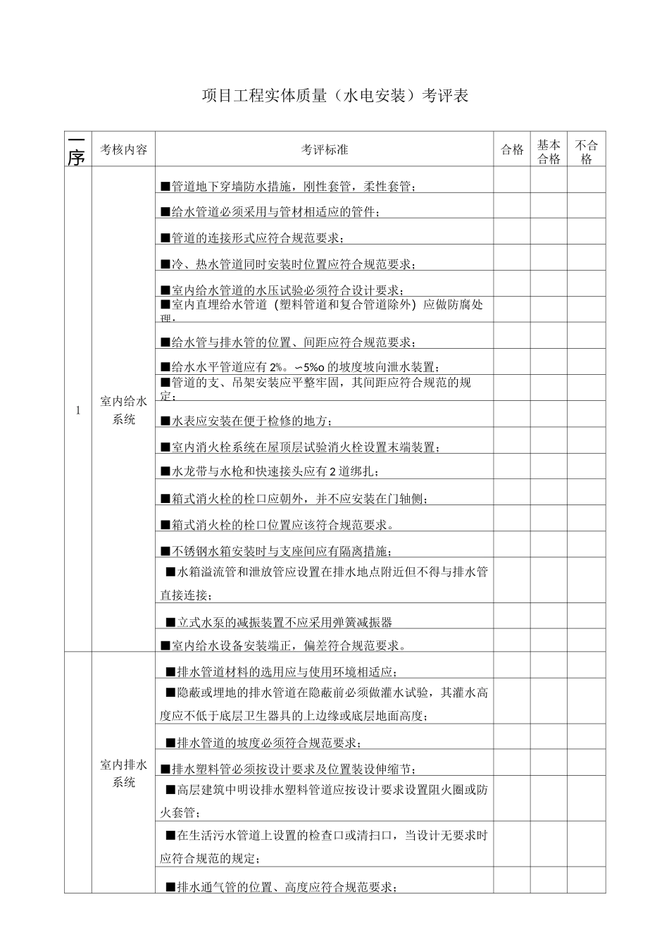 项目工程实体质量(水电安装)考评表_第1页