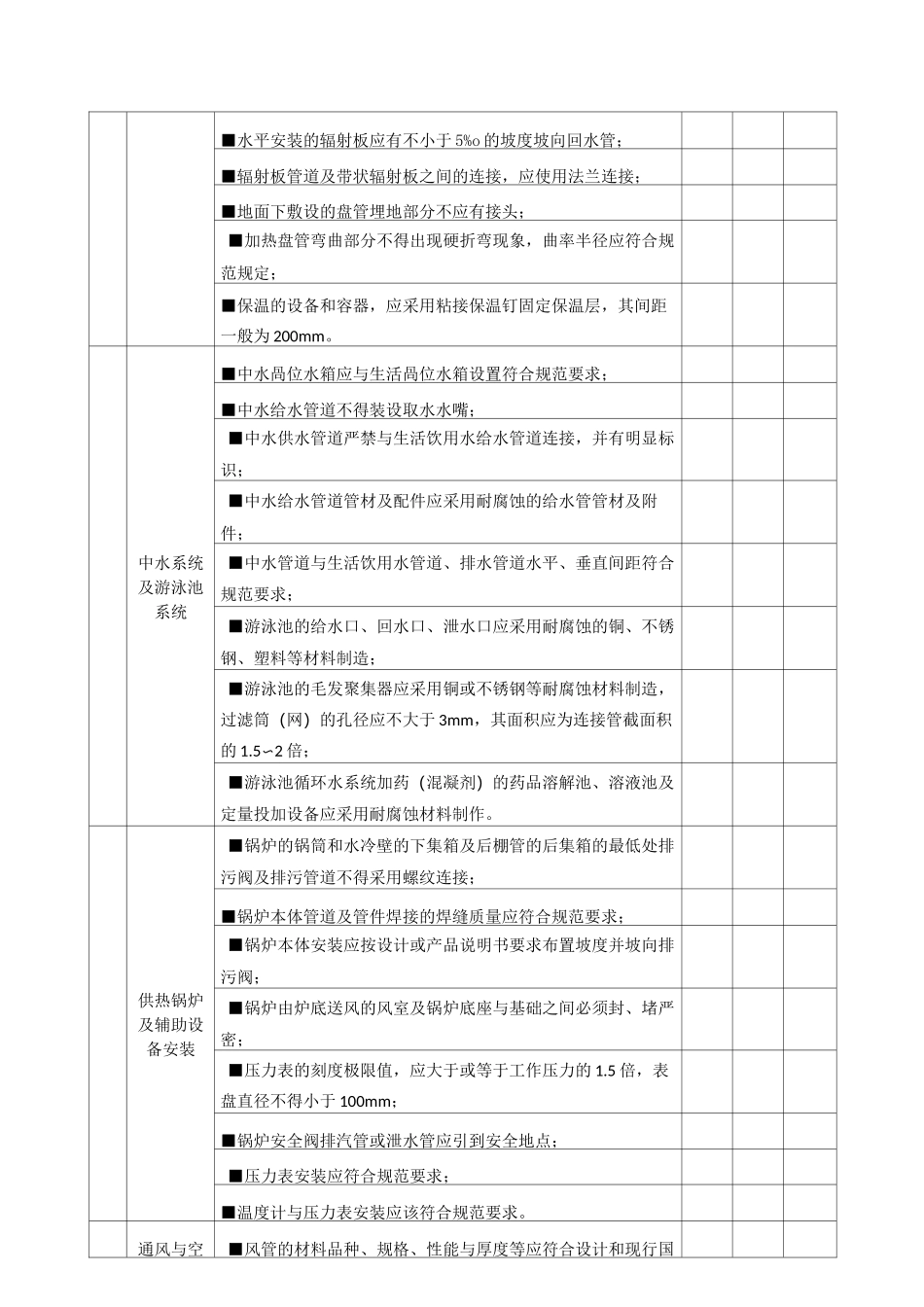 项目工程实体质量(水电安装)考评表_第3页