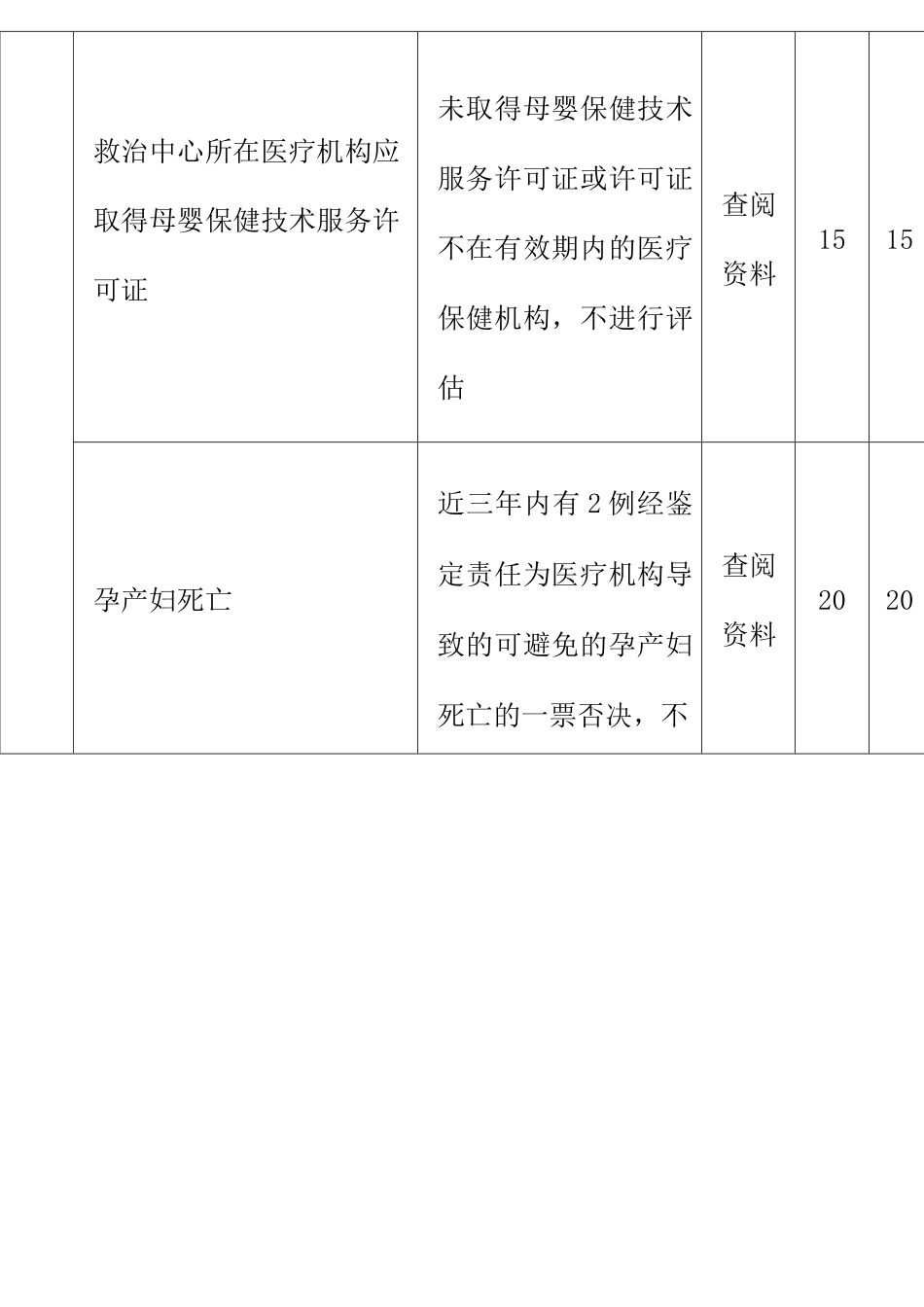 县级危重孕产妇救治中心评审标准产科_第2页