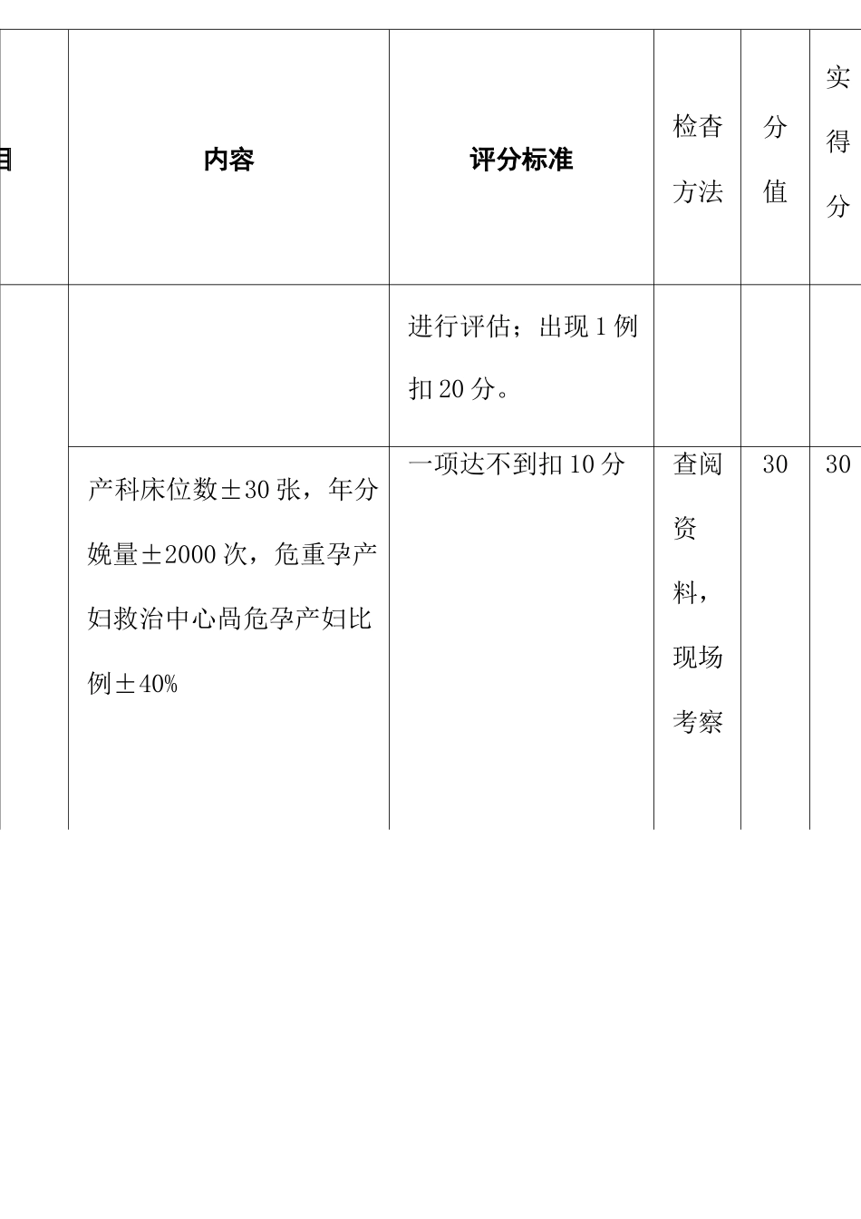 县级危重孕产妇救治中心评审标准产科_第3页