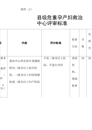 县级危重孕产妇救治中心评审标准产科