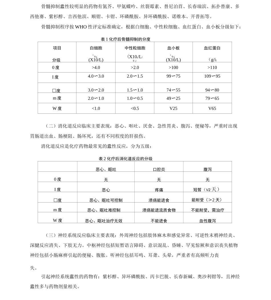 抗肿瘤药物不良反应处置预案终版_第2页