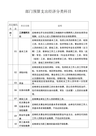 部门预算支出经济分类科目