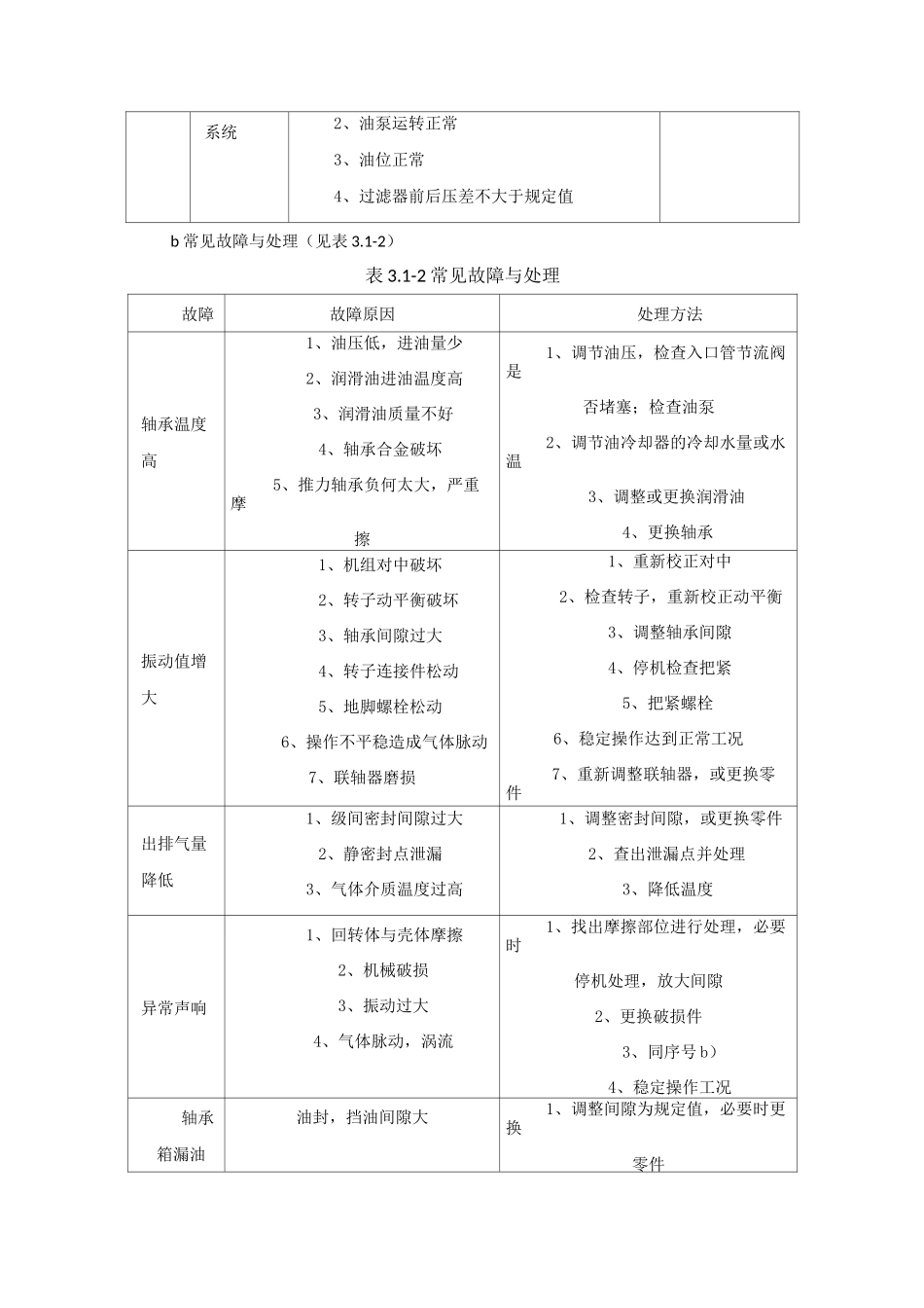 离心式空气压缩机维护检修规程_第2页