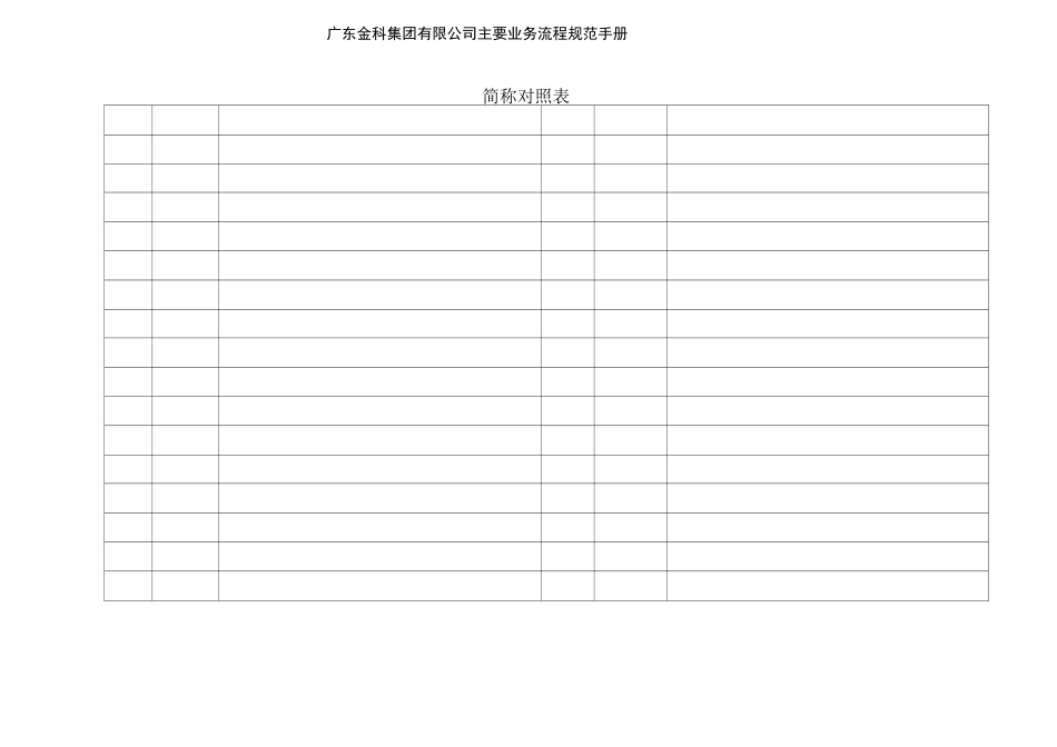 金科集团主要业务流程规范手册_第2页