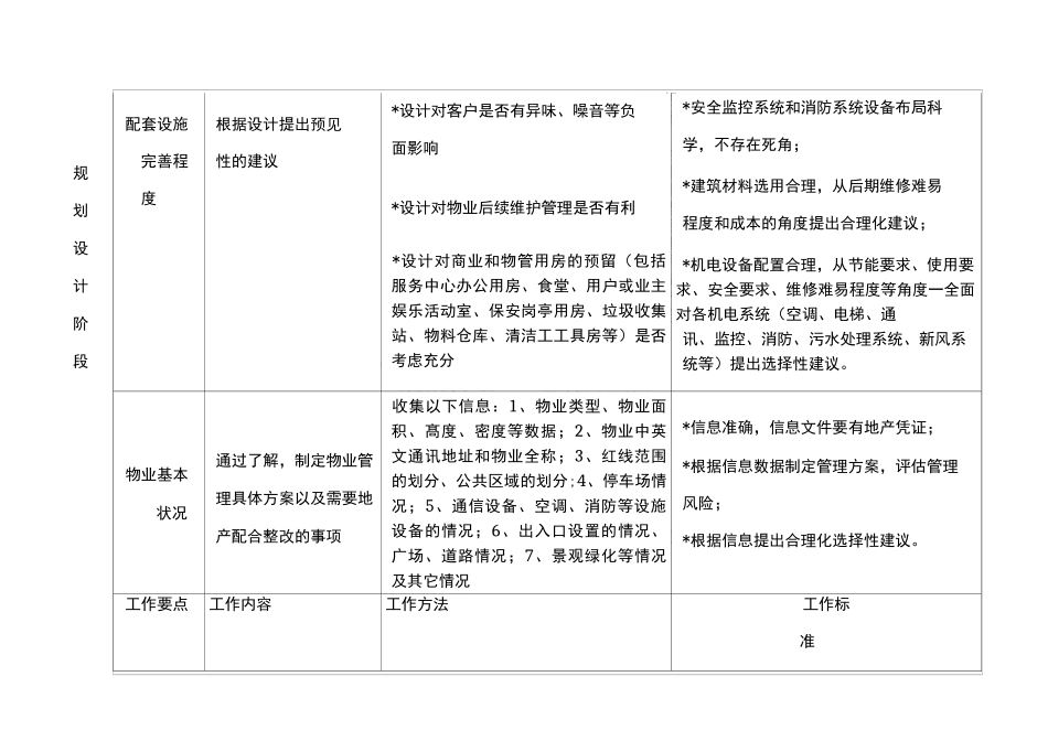 物业前期介入工作内容与标准_第2页