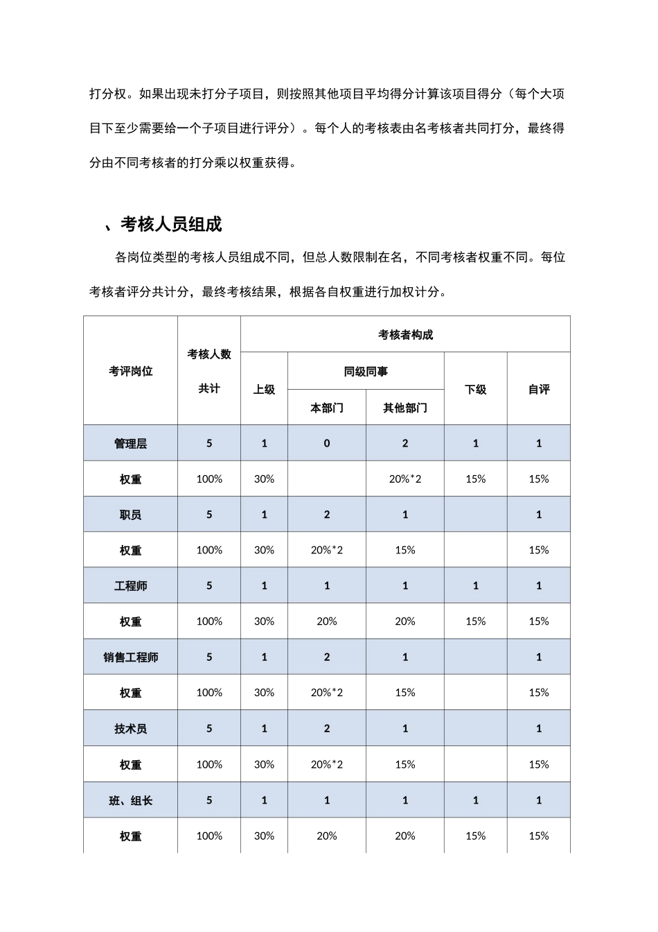 【绩效方案】360度绩效考核方案_第3页
