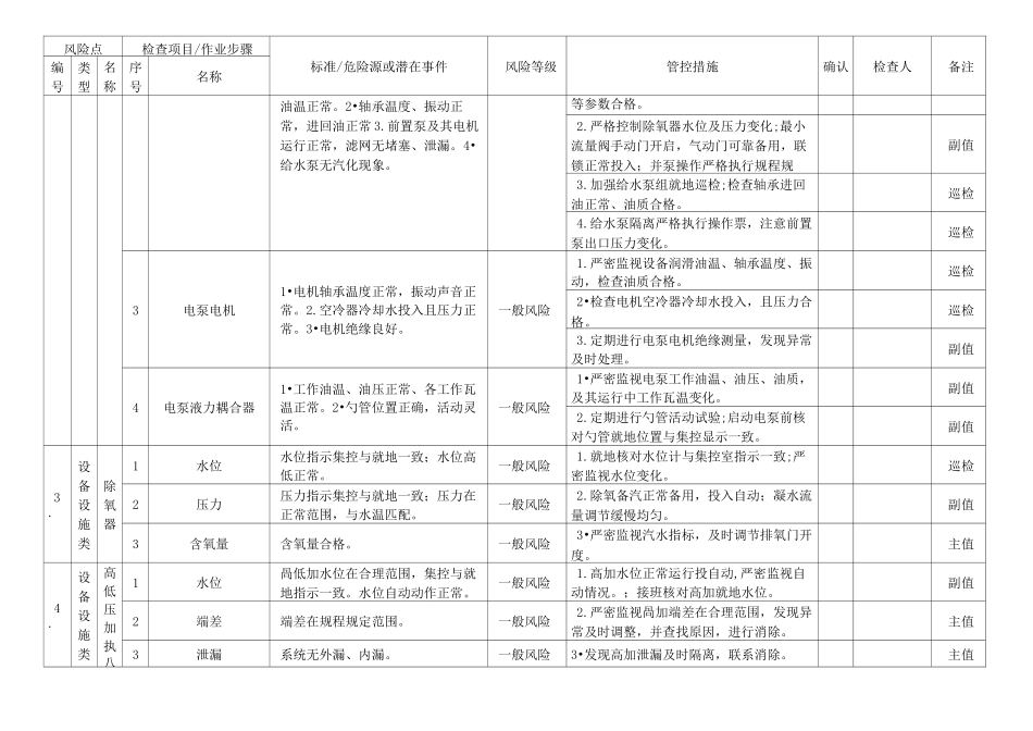 电厂集控运行岗位风险管控卡(1)_第2页