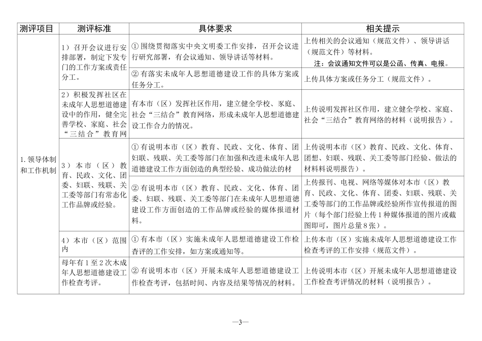 未成年人思想道德建设工作测评材料网上申报内容_第2页