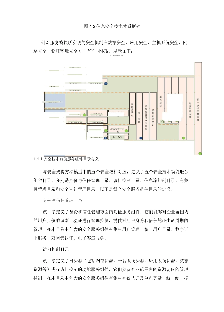 信息安全技术体系设计-IBM_第2页
