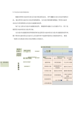 信息安全技术体系设计-IBM