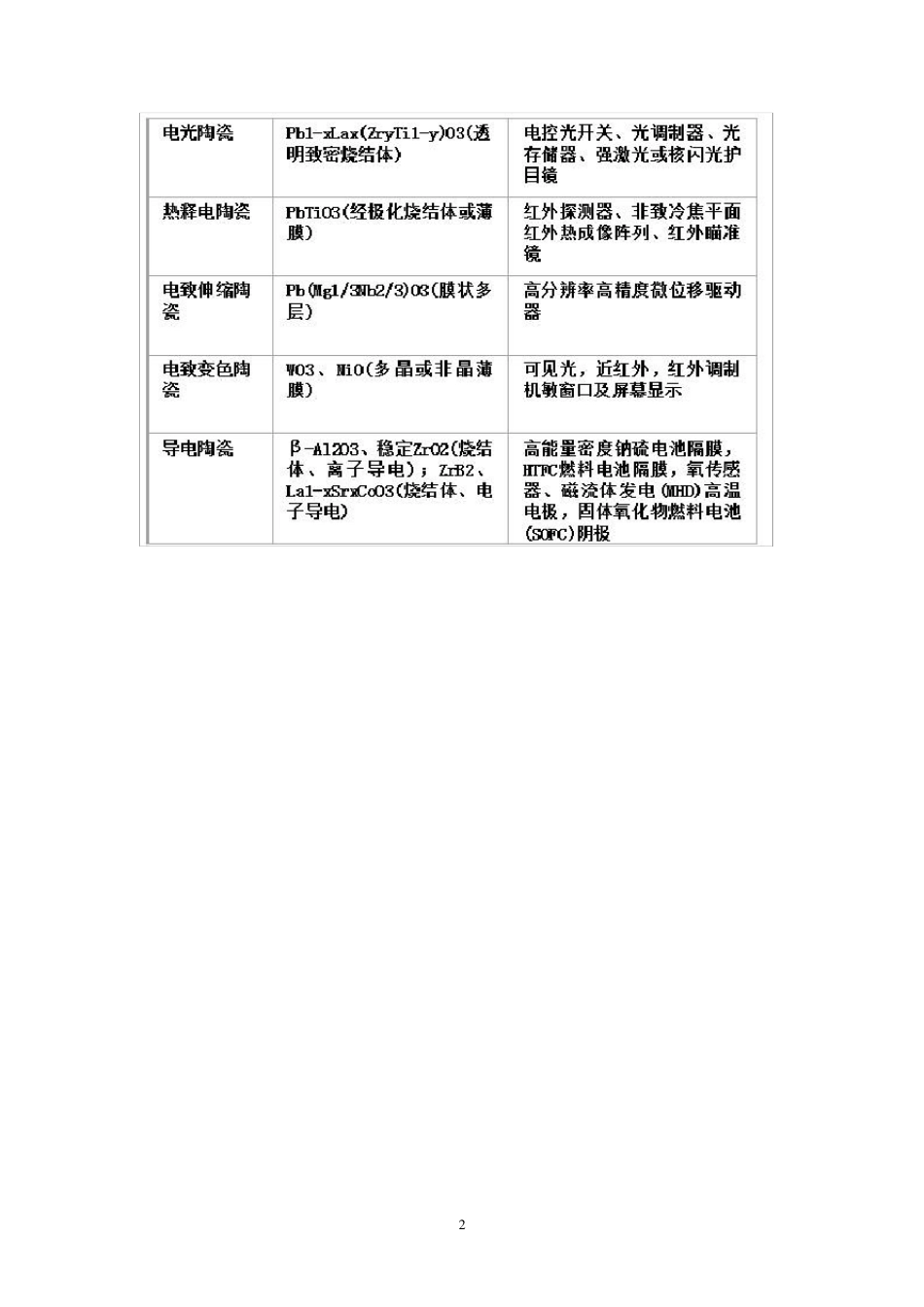 电子陶瓷材料_第2页