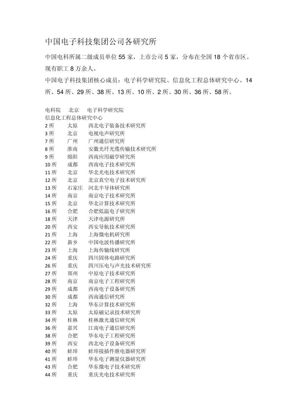 电子集团各单位简介_第1页