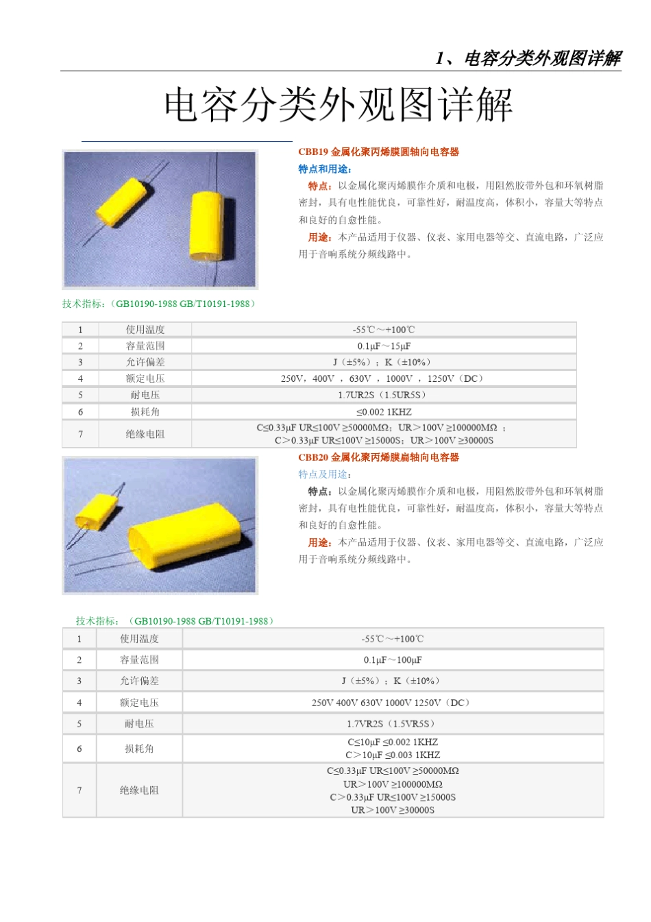 电容分类以及外观图详解_第1页