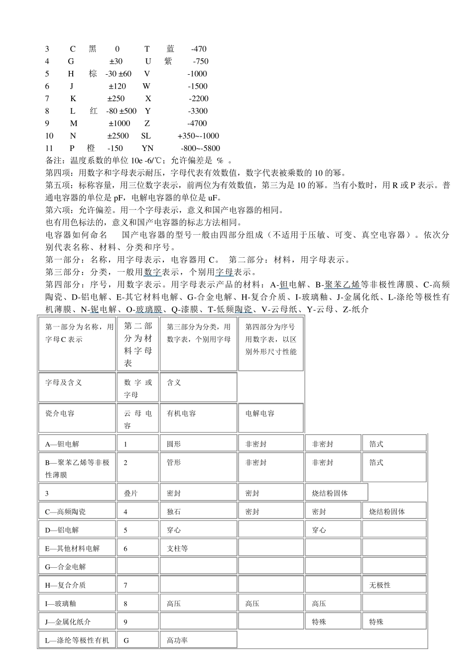 电容器参数大全_第3页