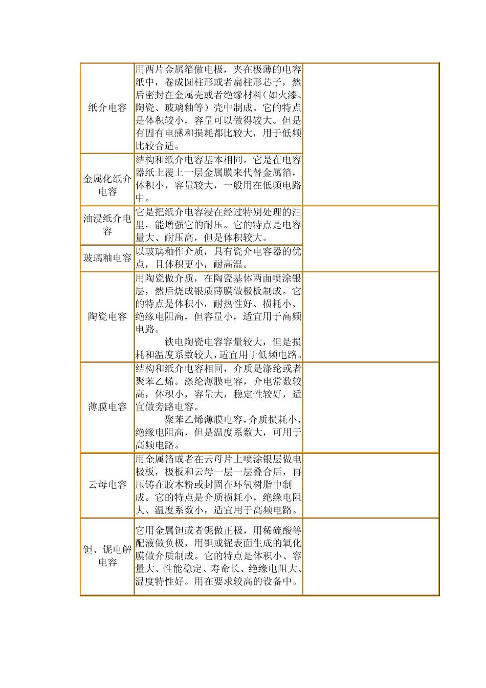电容器基础知识_第2页