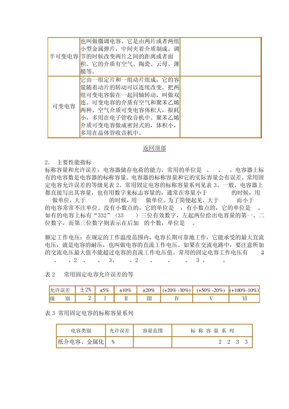 电容器基础知识_第3页