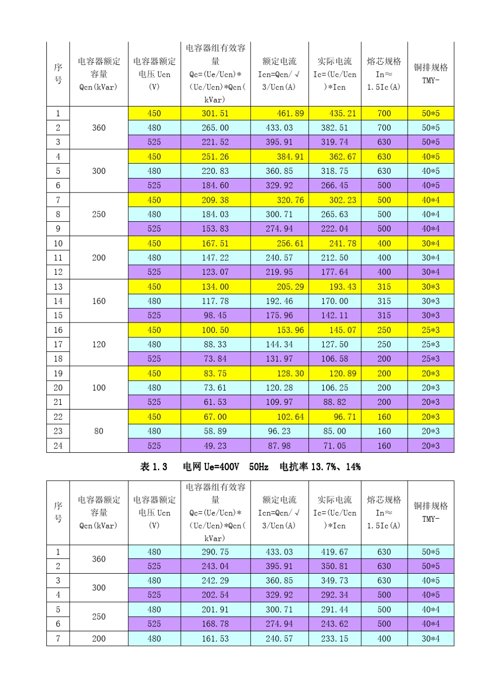 电容器柜设计选型规定_第2页