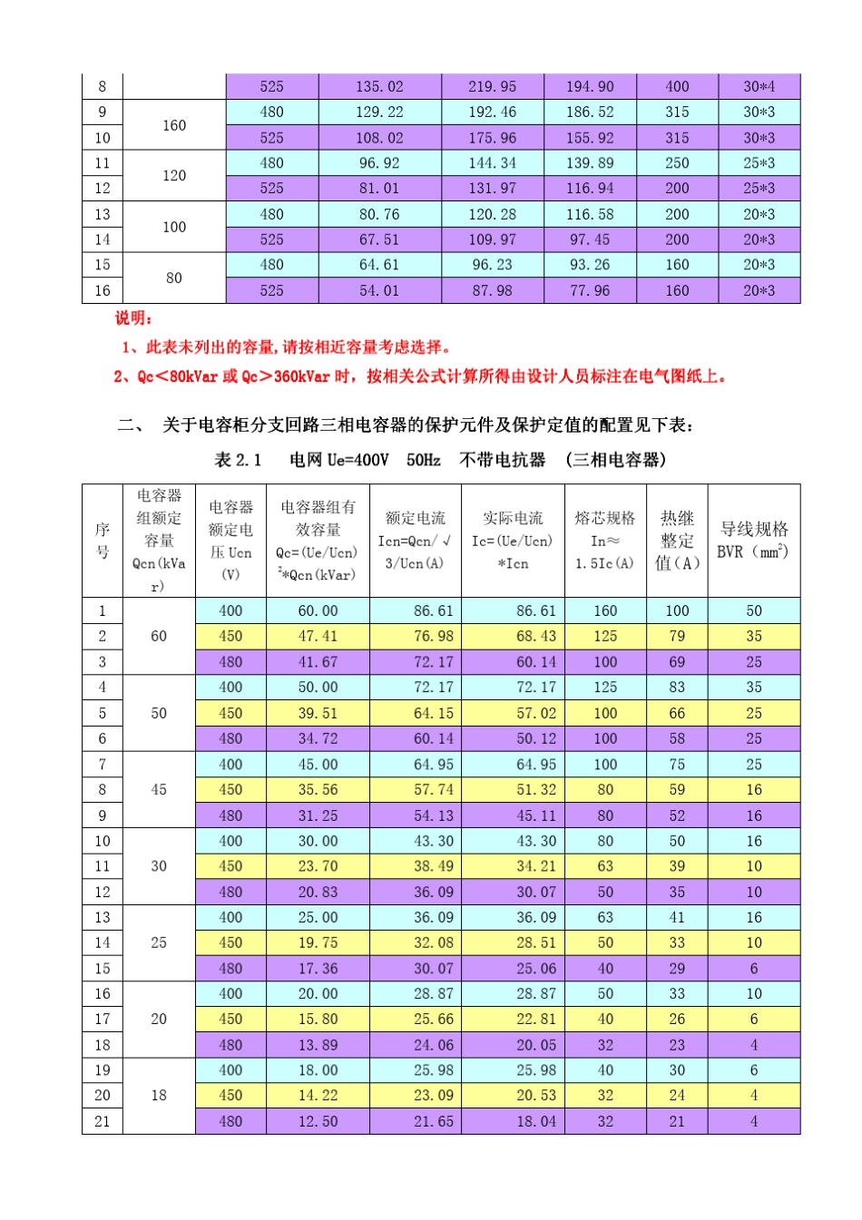电容器柜设计选型规定_第3页