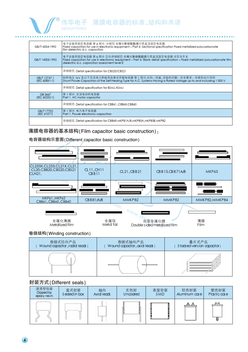 电容器标准、结构和术语_第2页