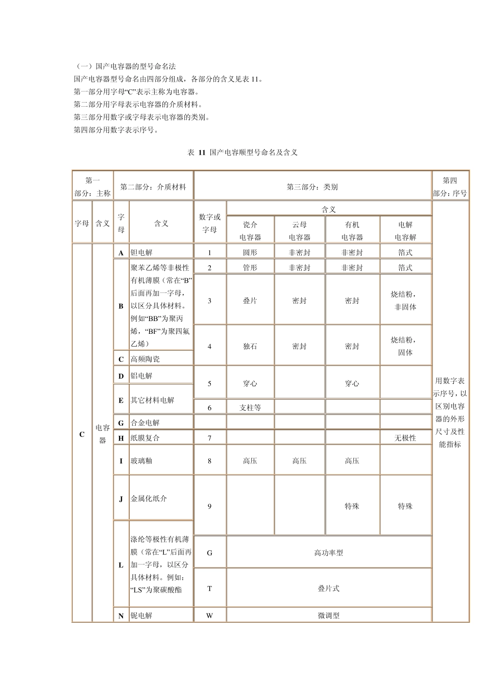 电容器的型号命名方法_第1页