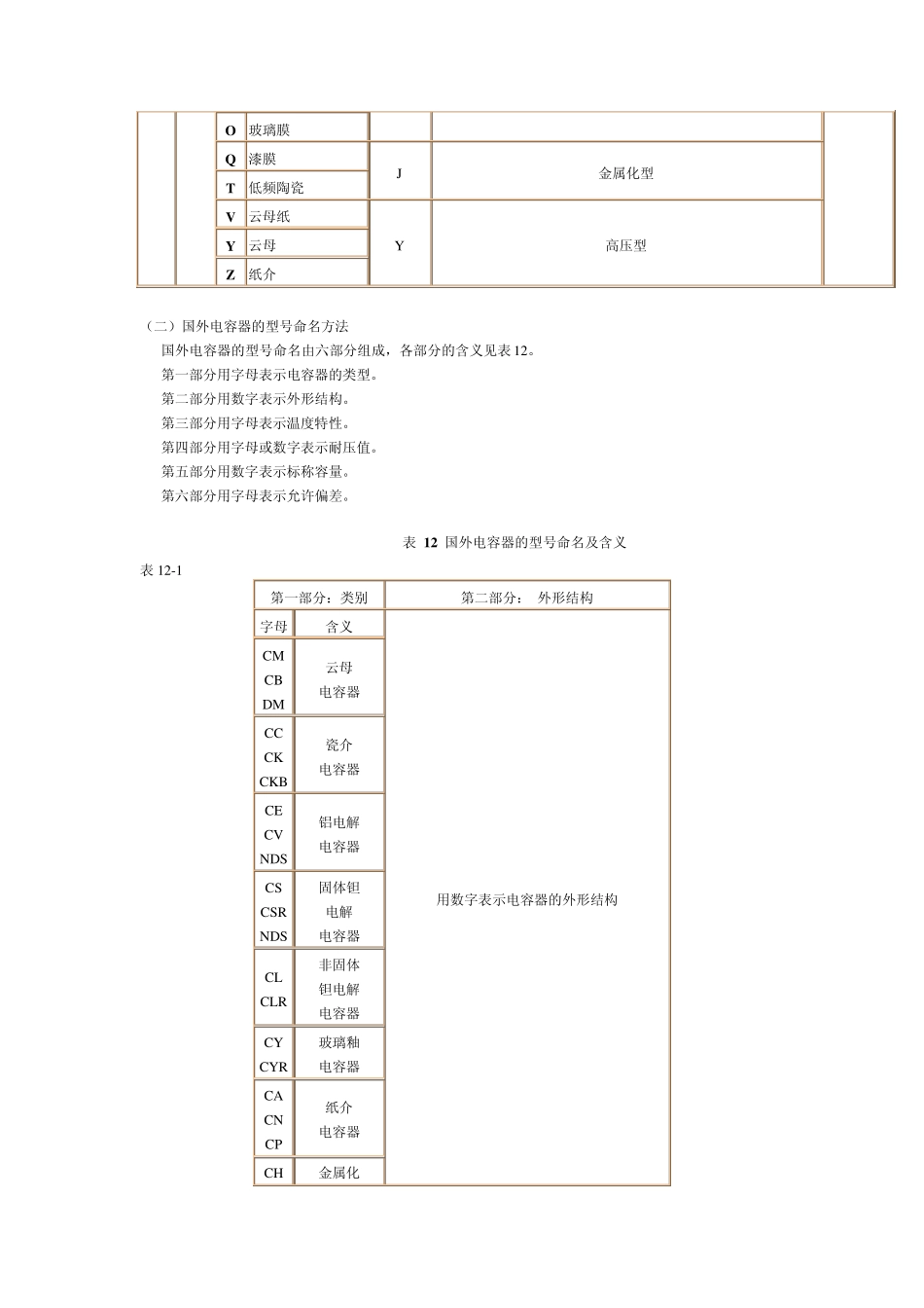 电容器的型号命名方法_第2页