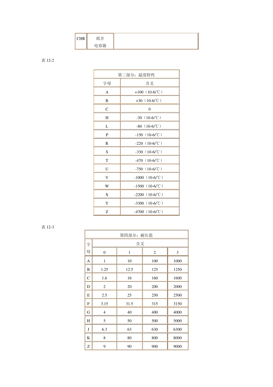 电容器的型号命名方法_第3页