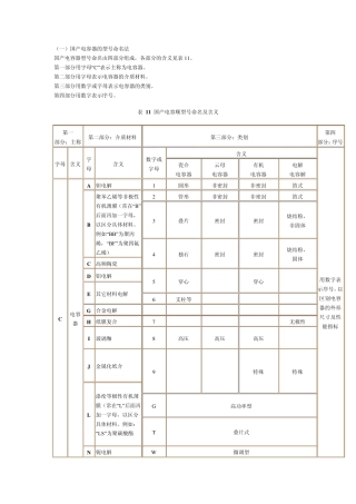 电容器的型号命名方法