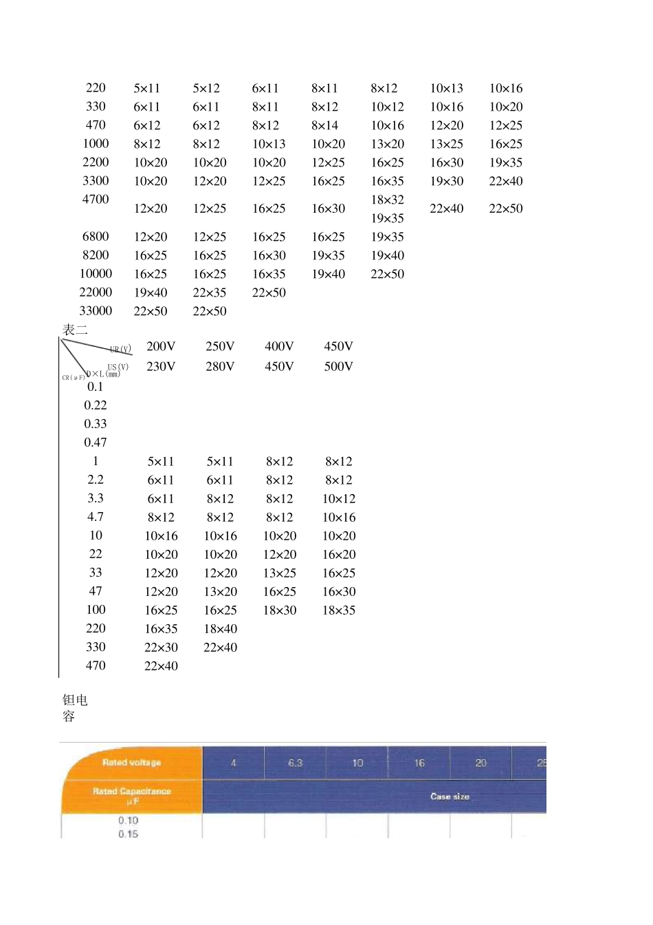 电容封装尺寸汇总_第3页