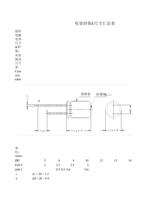 电容封装尺寸汇总