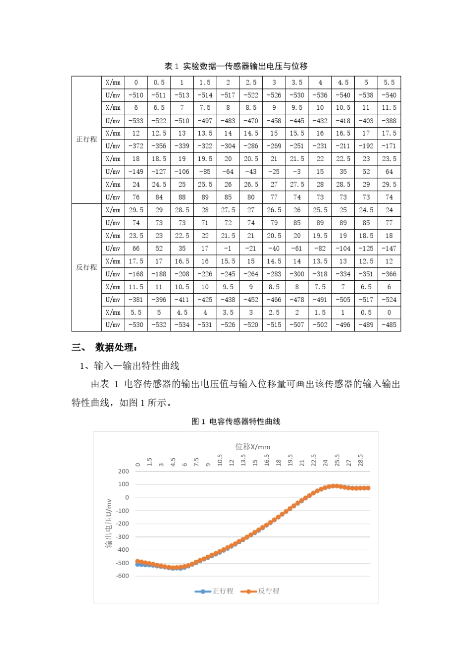 电容式传感器的位移特性实验报告_第2页