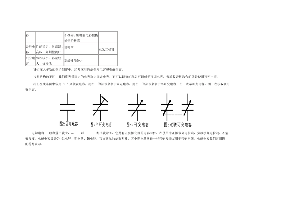 电容电阻基础知识_第2页