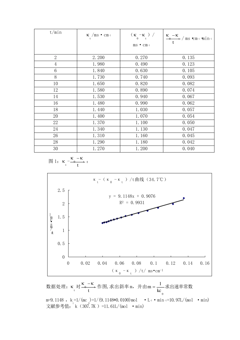 电导法测定乙酸乙酯皂化反应的速率常数_第3页
