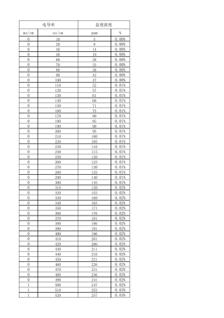 电导率对应盐水浓度表