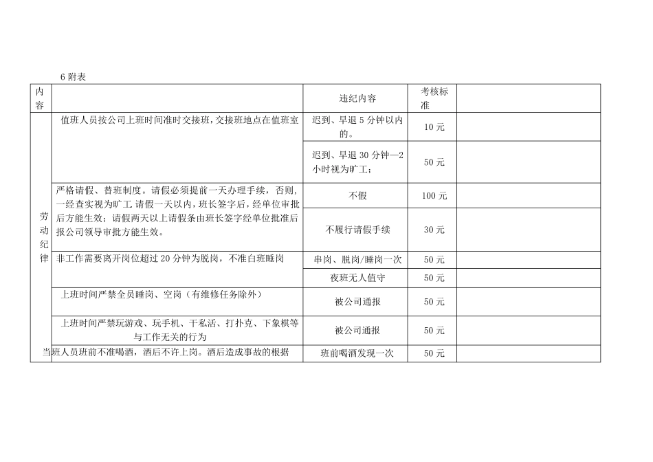 电工、机修考核细则_第2页