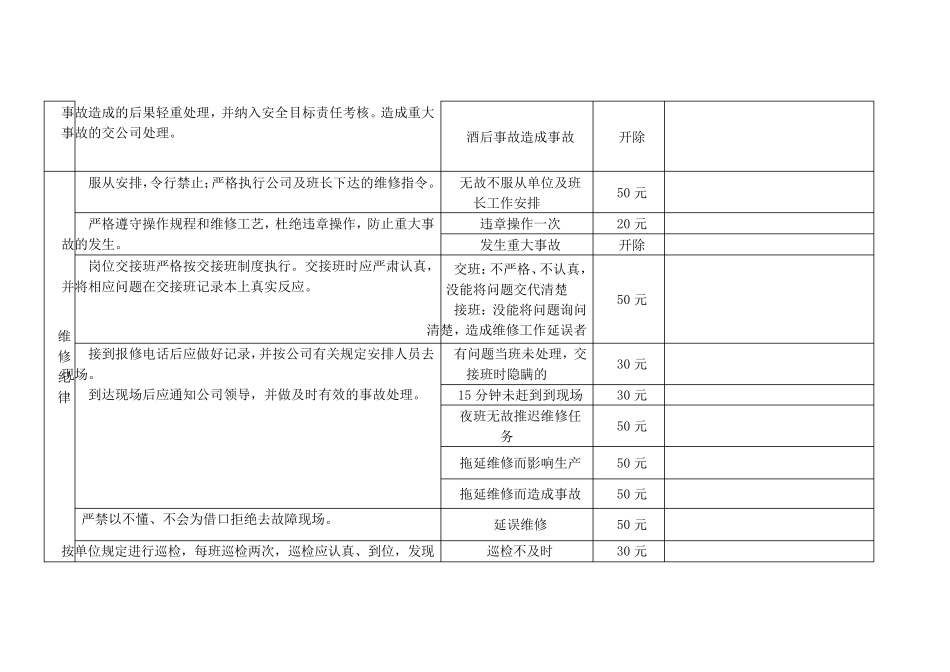 电工、机修考核细则_第3页