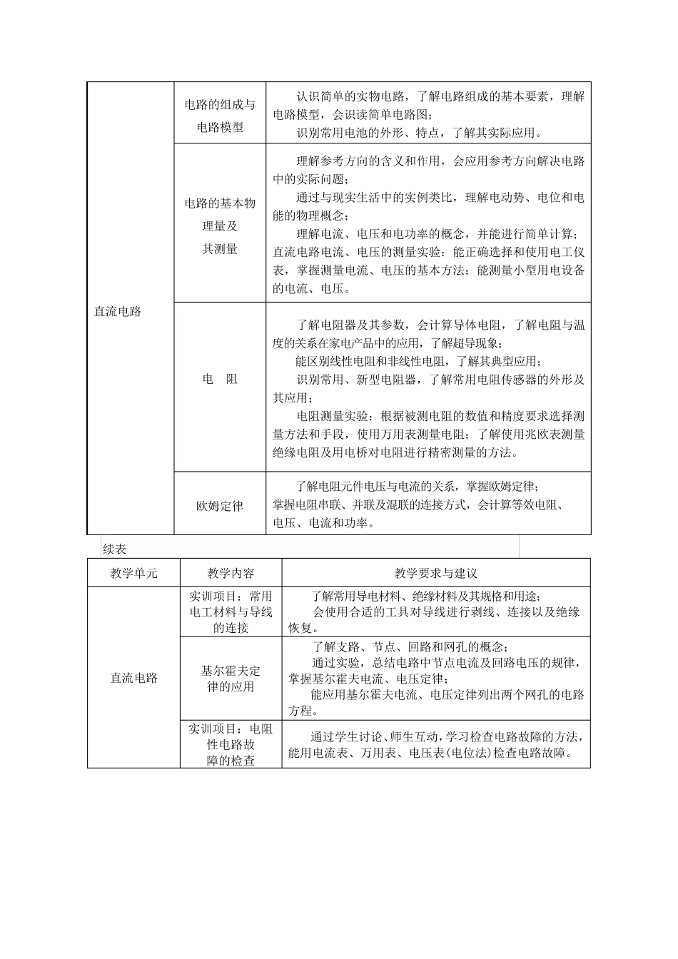 电工培训计划及大纲(初、中级)_第2页