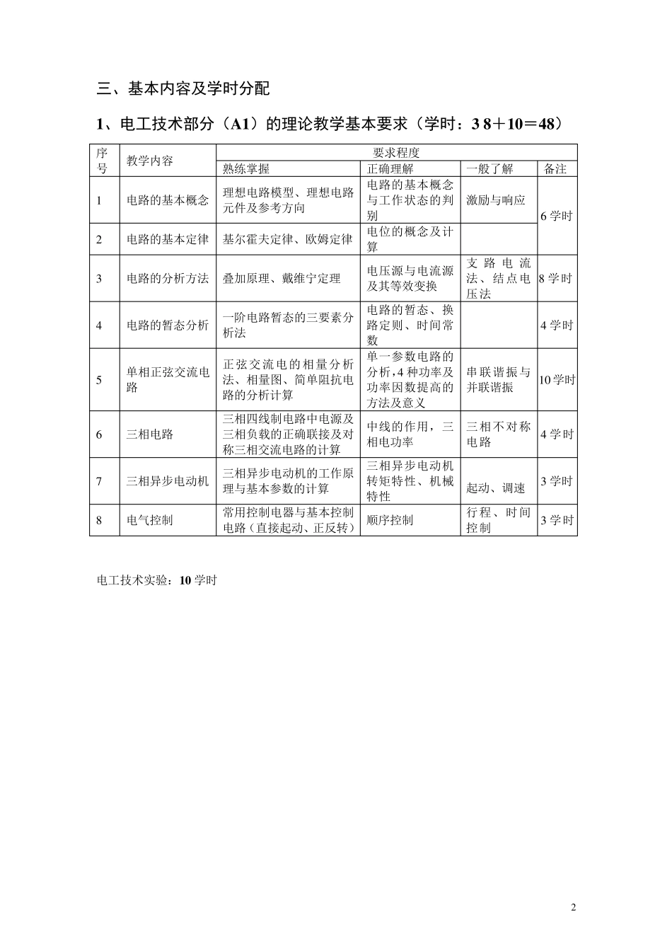 电工学教学大纲_第2页