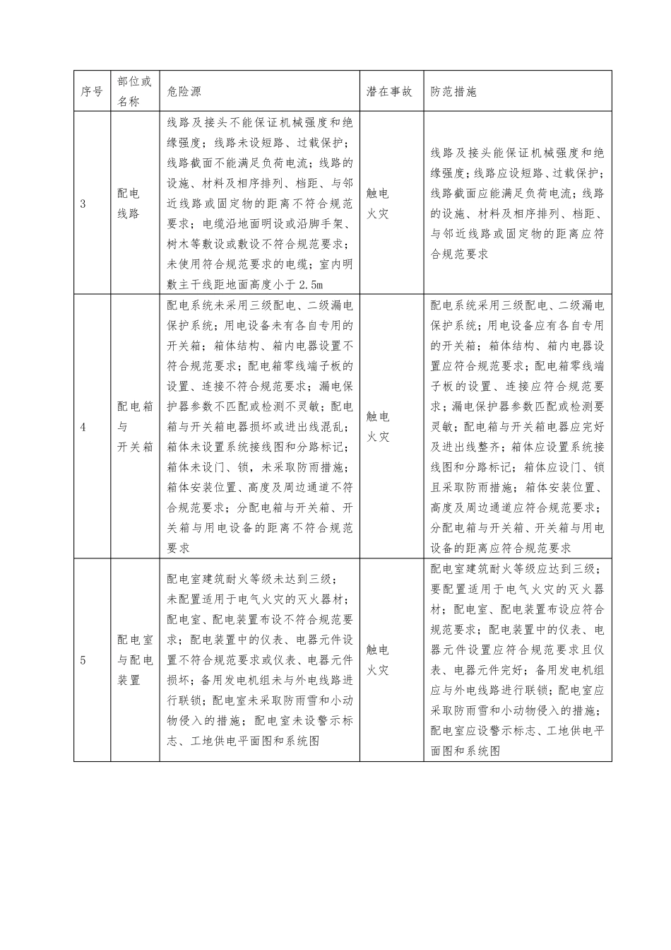 电工安全风险告知书_第2页