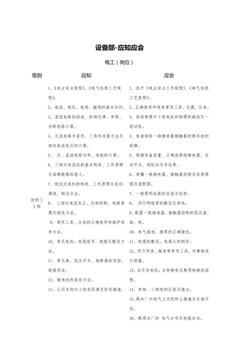 电工应知应会_第1页