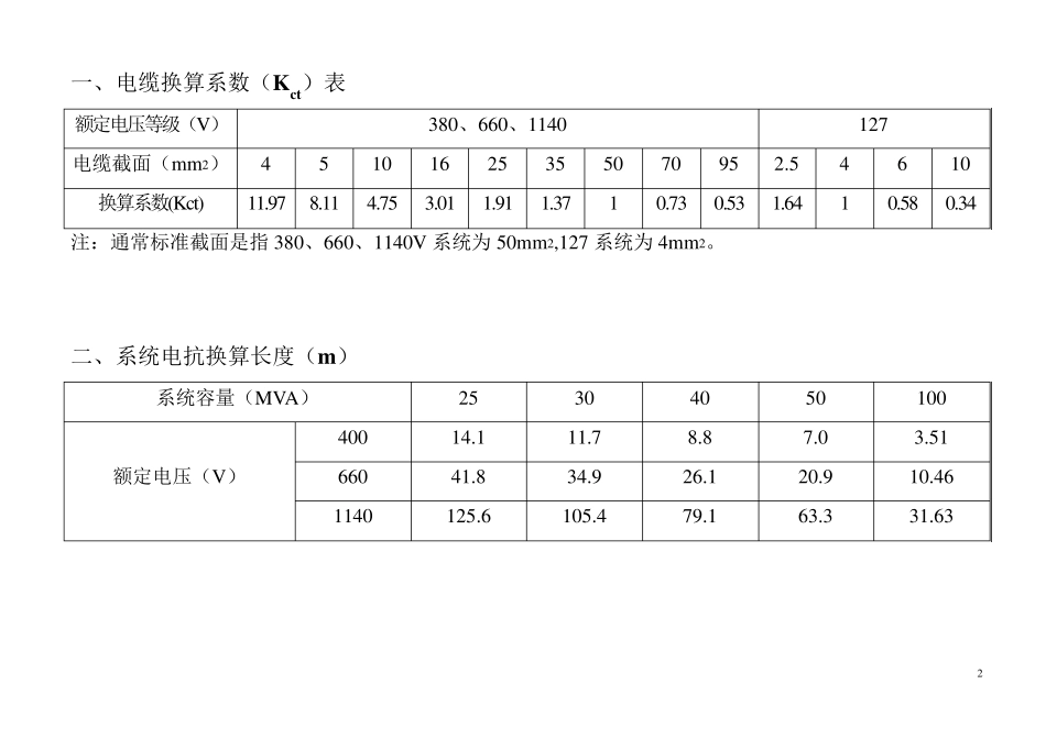 电工数据查询表_第3页