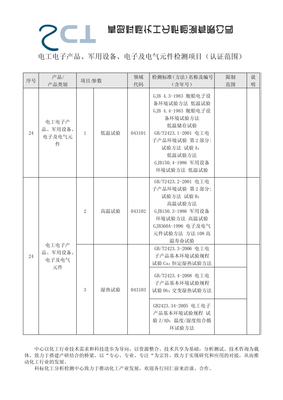电工电子产品、军用设备、电子及电气元件检测项目(认证范围)_第1页