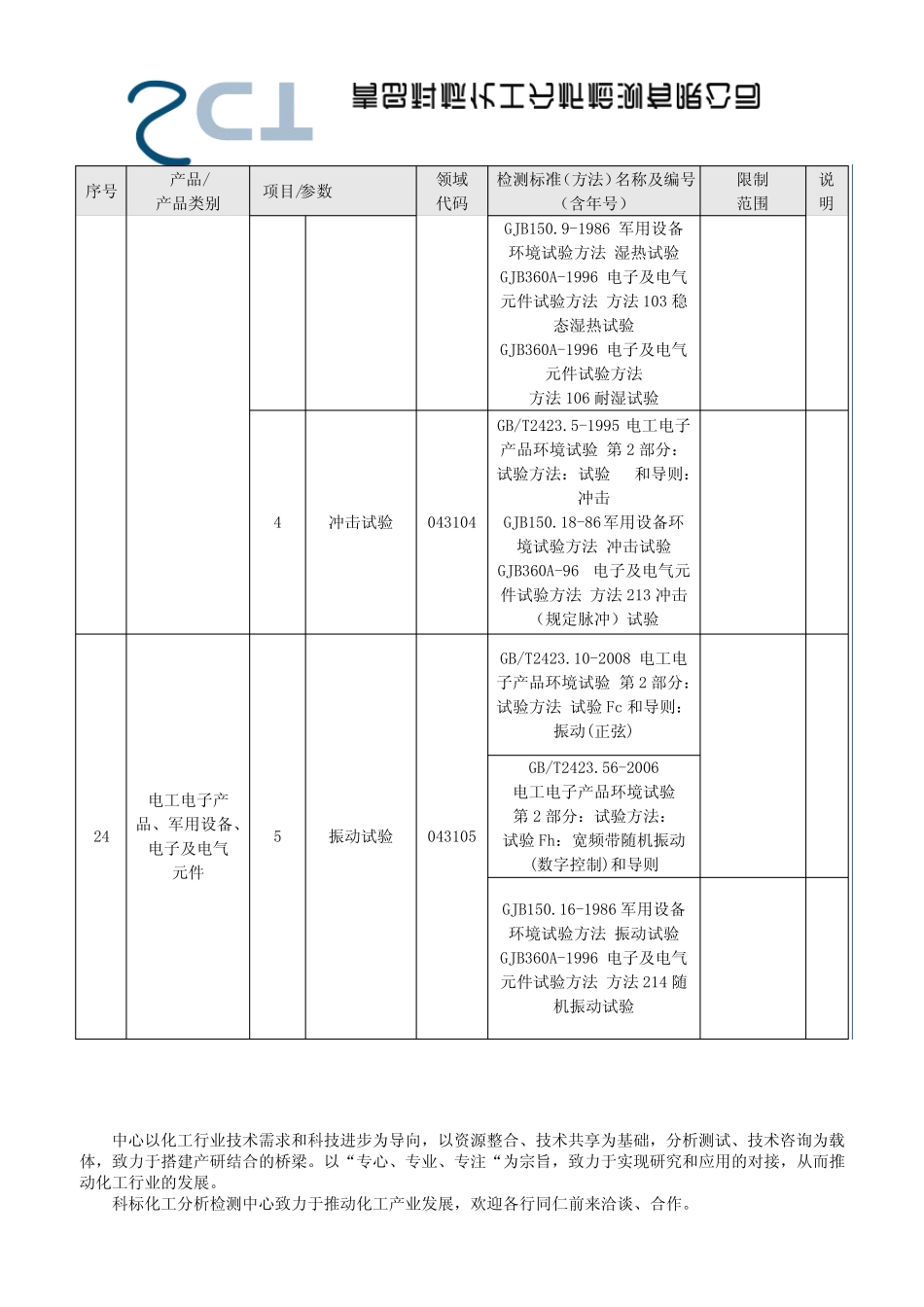 电工电子产品、军用设备、电子及电气元件检测项目(认证范围)_第2页