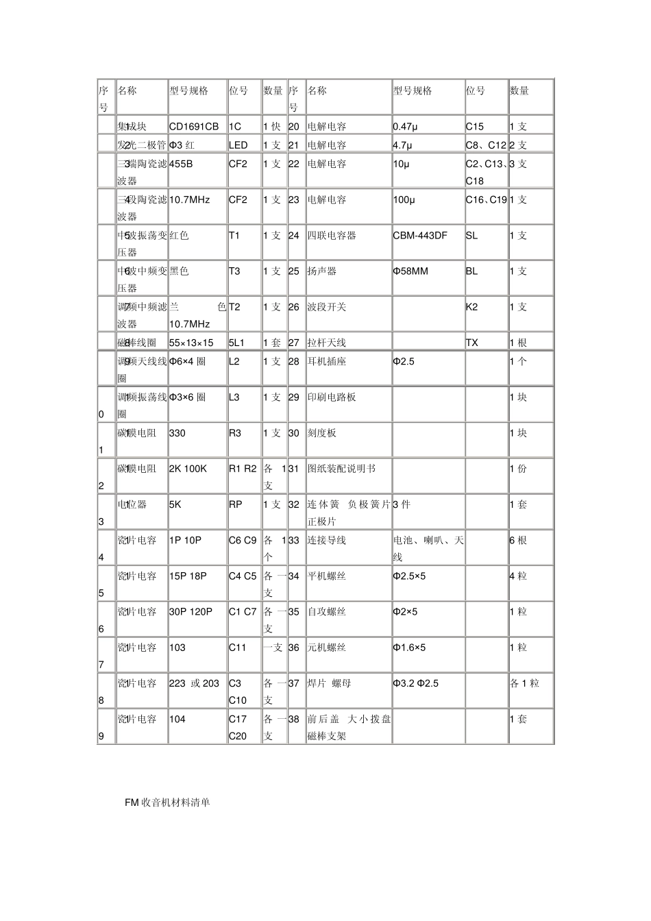 电工电子实习报告收音机_第2页