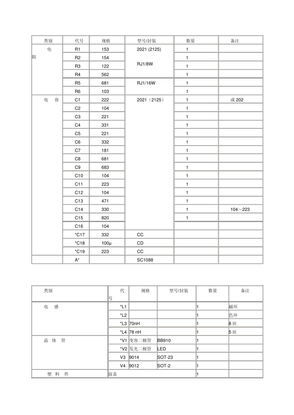 电工电子实习报告收音机_第3页