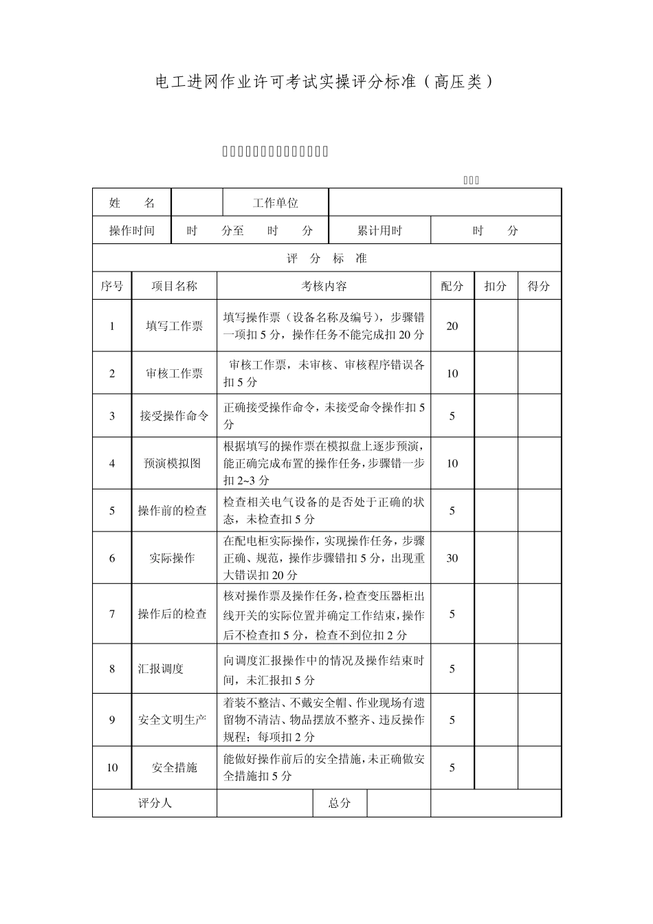 电工进网作业许可考试实操评分标准080322(高压类修改稿)_第1页